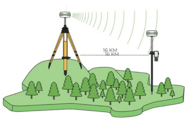 GNSS GPS RTK Alpha 5i | DND Survey